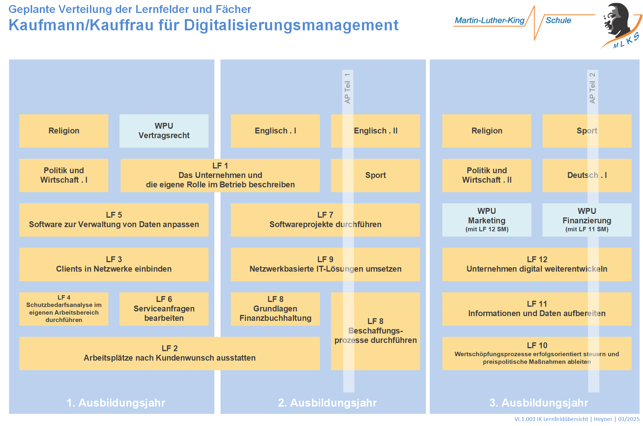 IK Lernfeldübersicht IKDM