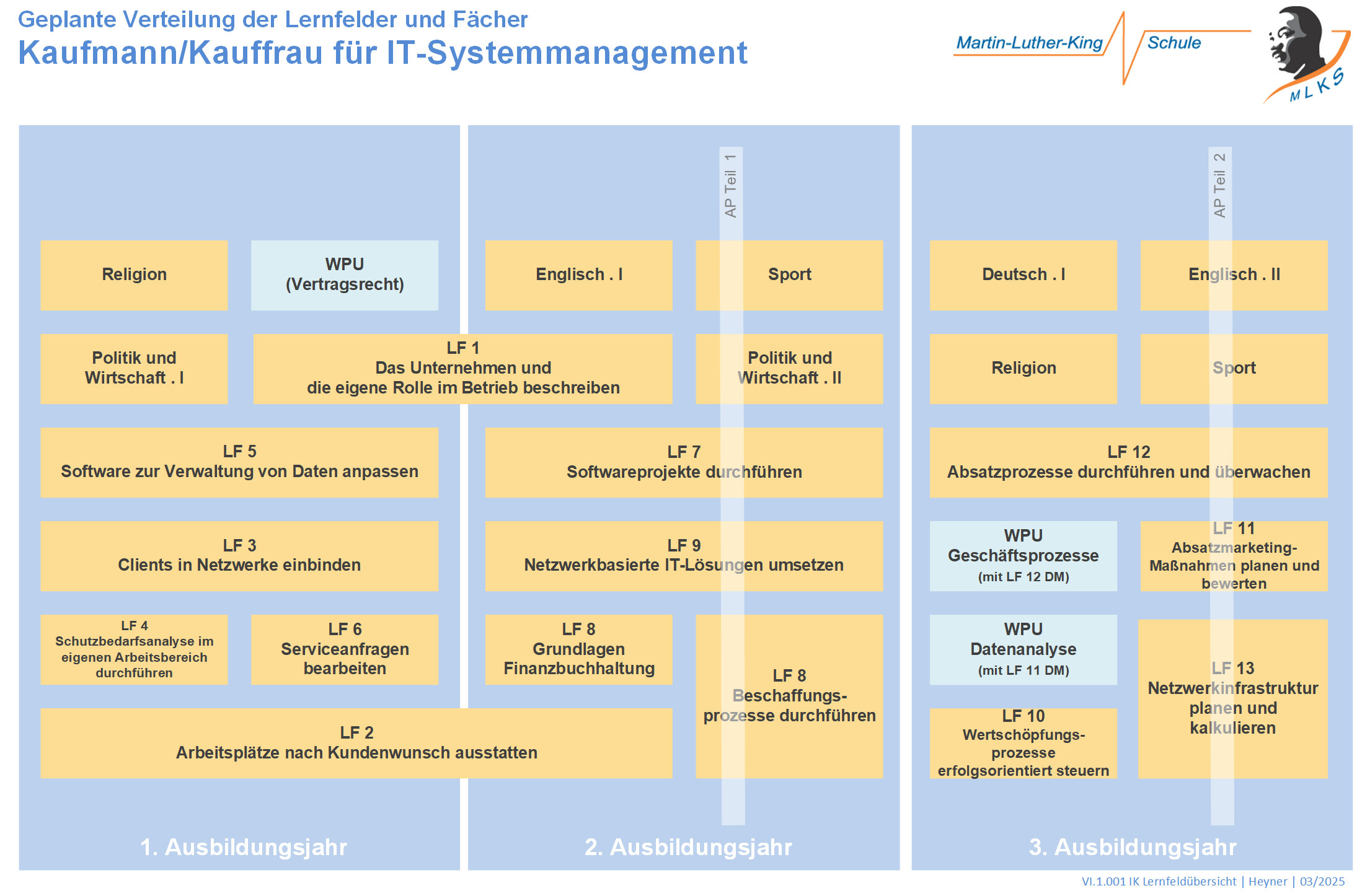 IK Lernfeldübersicht IKSM